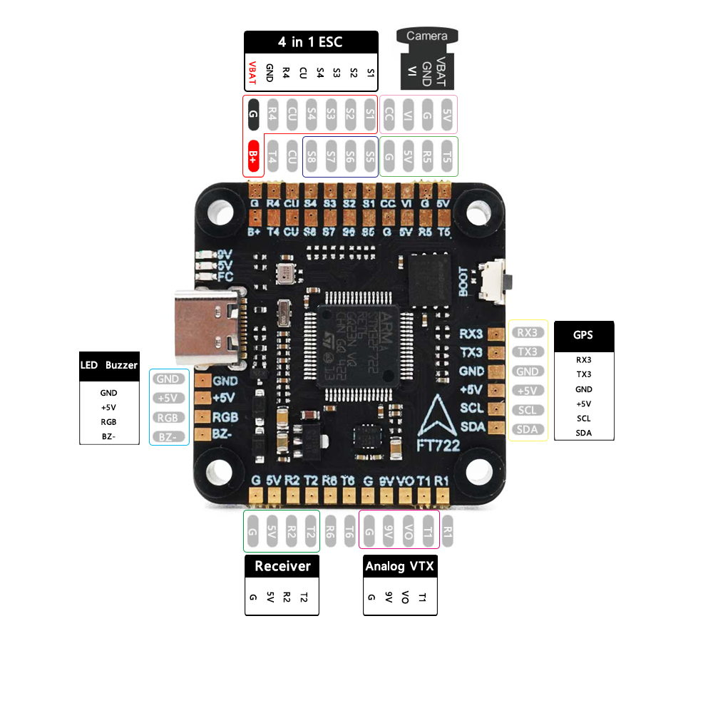 F722 Flight Controller - Contrôleur de vol F405 F405/ F7
