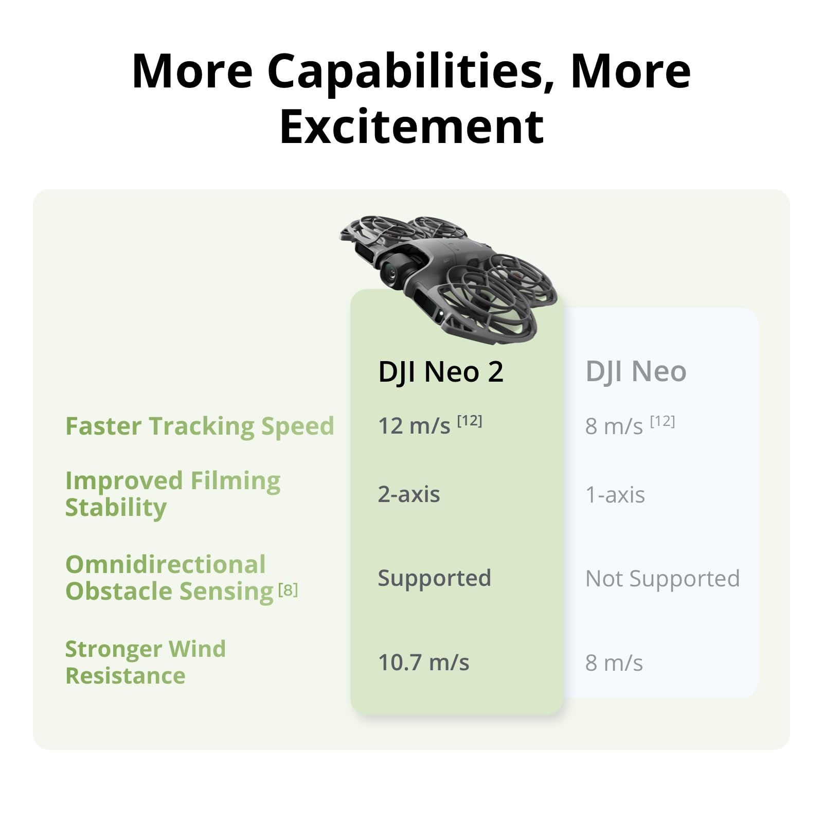 DJI Neo 2 Motion Fly More Comb - Drone Goggles Dji avis et prix